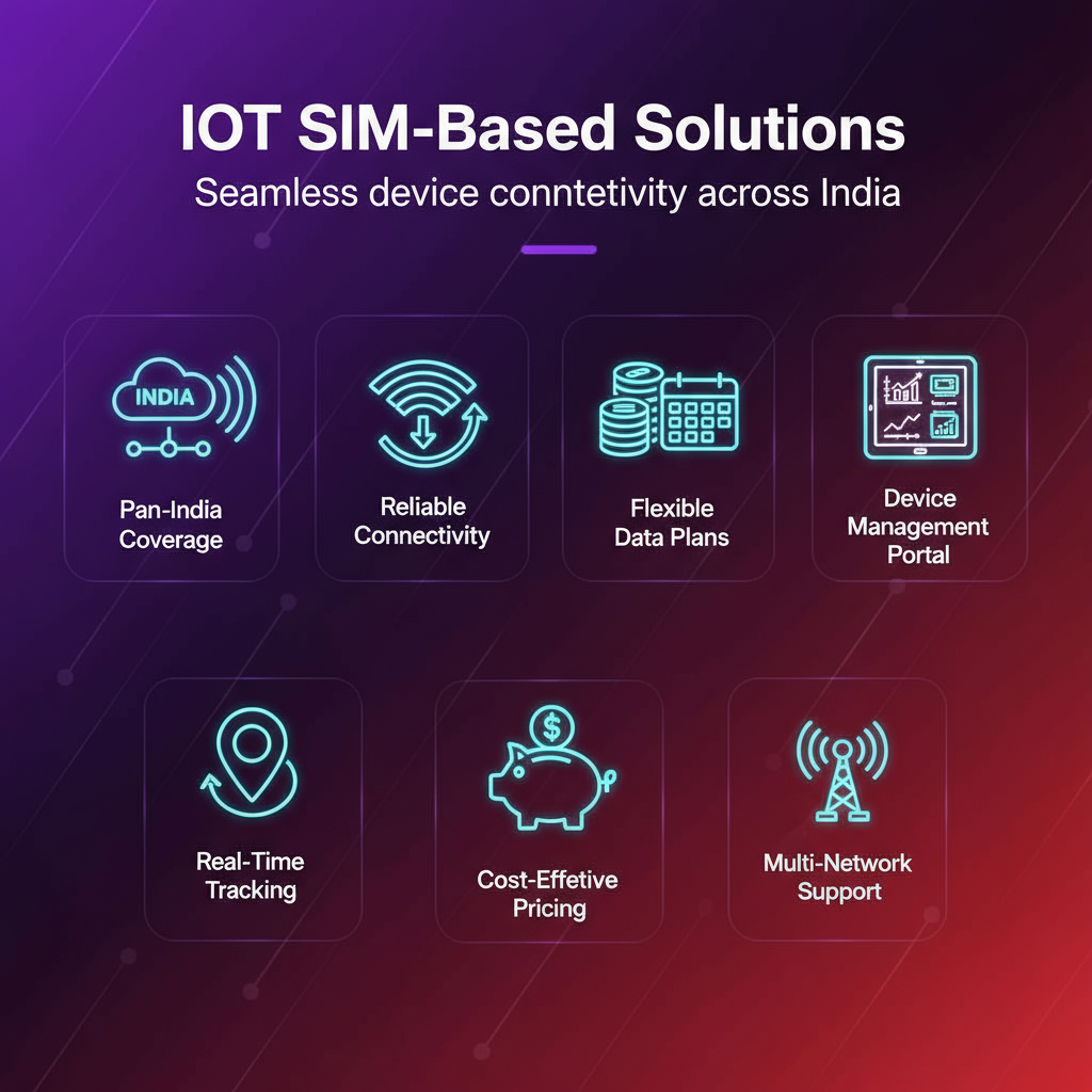 IoT SIM